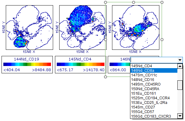 Color Based on parameter indicated in the Legend text of each plot. Example above shows Contour plots with outliers enabled.
