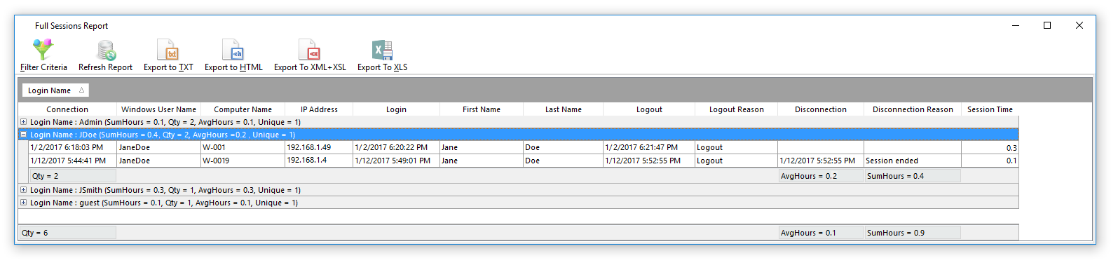 Figure 18.47 Activity Per User Report