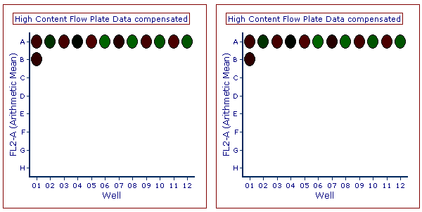 Figure T20.8  Duplicate Plate Heat Maps
