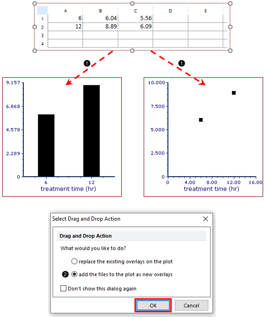 Figure T19.44  Adding Overlay to Bar or Scatter Chart by Dragging and Dropping Spreadsheet