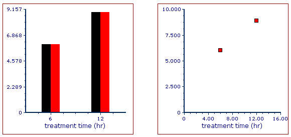 Figure T19.45  Bar and Scatter Charts with New Overlays
