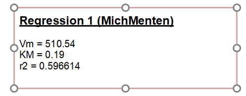 Figure T17.26  Regression Parameter Statistics Window Inserted to Summarize Fit of Scatter with Regression Plot
