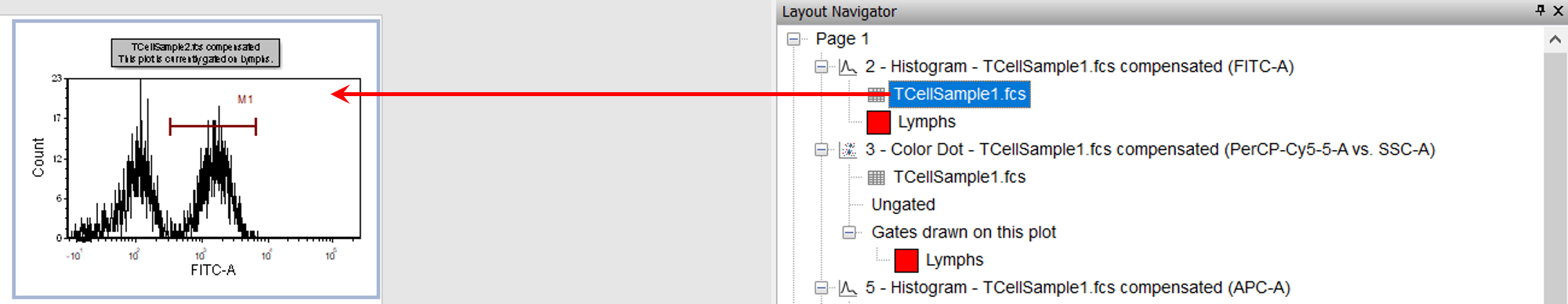Figure T13.11  Dragging and Dropping TCellSample1.fcs Data File from Layout Navigator to FITC-A Histogram
