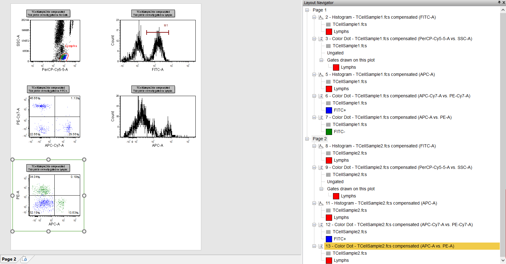 Figure T13.8  TCellSample2.fcs Color Dot Plot Selected