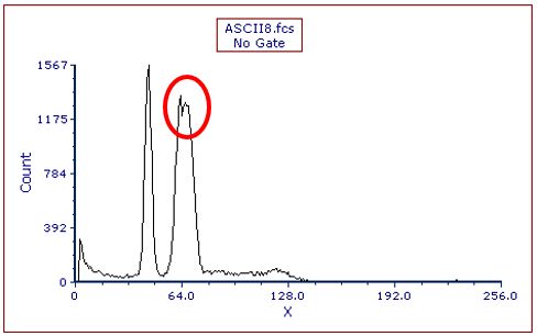 Figure T21.32  ASCII8.fcs Histogram