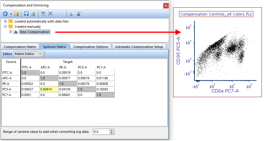 Figure T8.17  Dragging the New Compensation definition from the Compensation and Unmixing navigator and dropping it on a plot will apply that compensation definition to the plot.