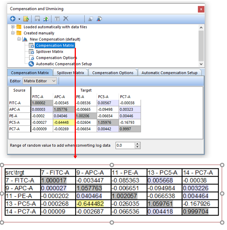 Figure T8.19  Drag and drop the Compensation Matrix to a blank space in the layout (red arrow) to insert a text displaying all of the matrix values.