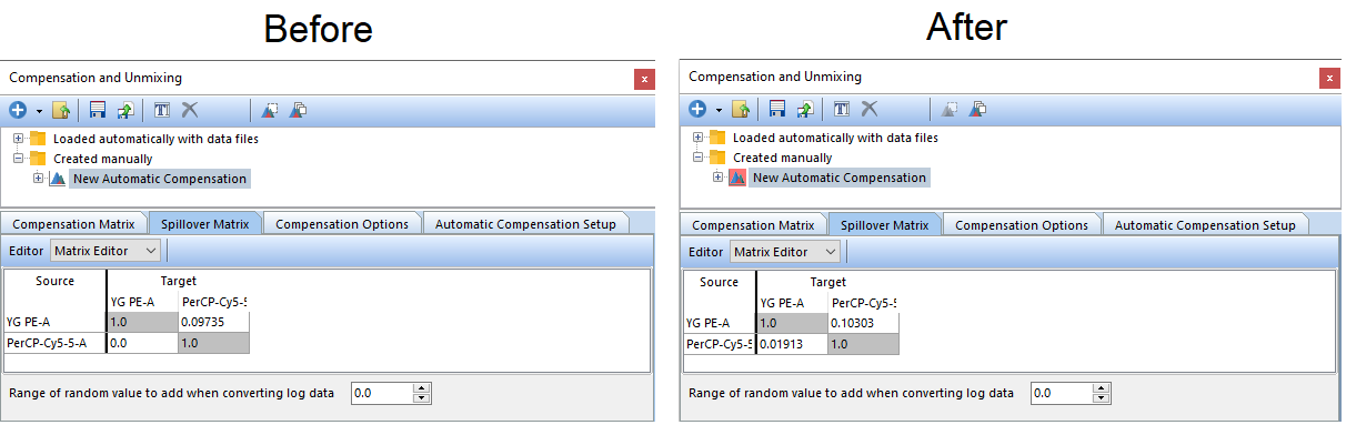 Figure T8.27 The original Automatic Compensation Setup definition (left) compared to one generated using gates manually defined gating hierarchy from the steps above.