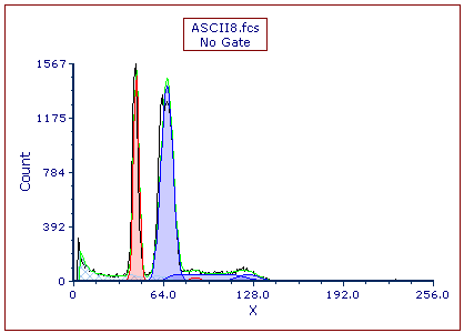 Figure T21.33 Autofit MultiCycle Analysis of ASCII8.fcs