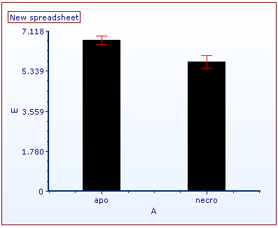 Figure T19.36  Bart Chart with Error Bars