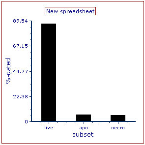 Figure T19.9  Bar Chart with Updated Axis Titles