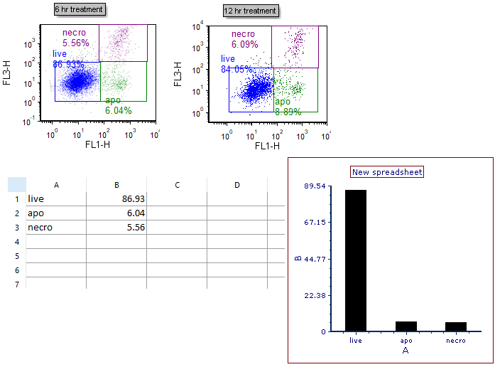 Figure T19.6   Bar Chart Inserted