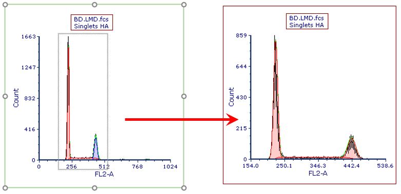 Figure T21.7  Magnifying Resolution to Improve Fit of Multicycle Model