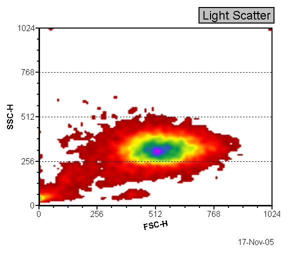 Figure T3.25  Plot after Formatting Axes