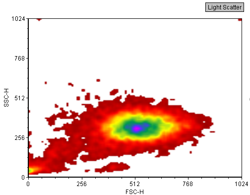 Figure T3.17  Plot After Updating Title Properties