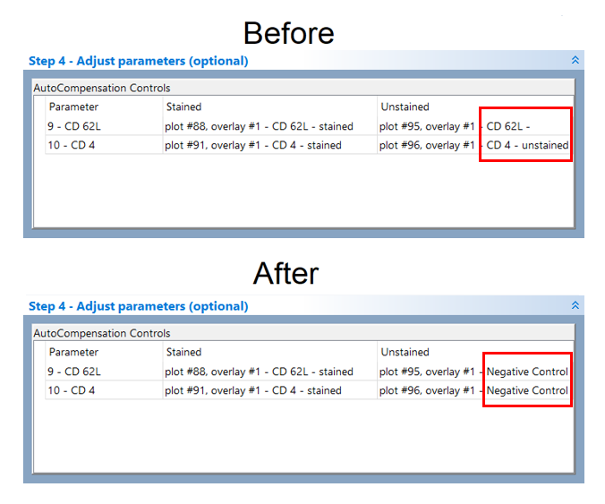 Figure T8.24  Paramters in Step 4 section before and after the drag and drop