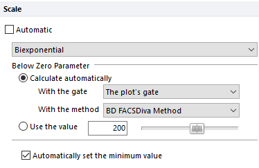 Figure 5.142  Automatic biexponential scaling in FCS Express of a file acquired in BD FACSDiva.