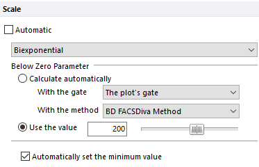 Figure 5.143  Manually entering a Below Zero Parameter value with Biexponential scaling.