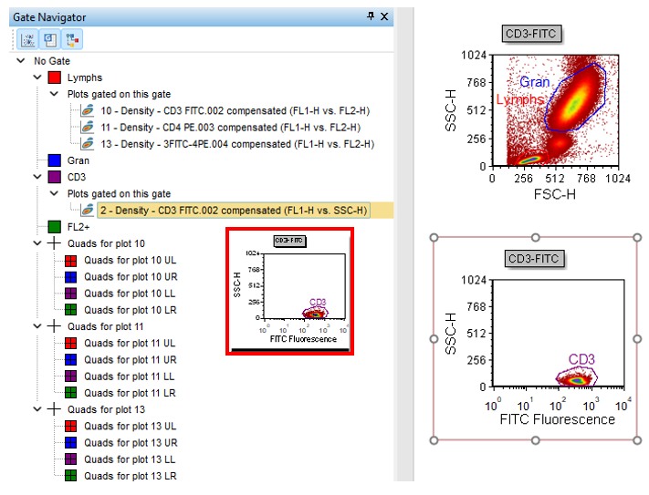 Figure T15.9  CD3 Gate Applied to the 2D Density Plot of CD3-FITC (FL1-H vs. SSC-H)