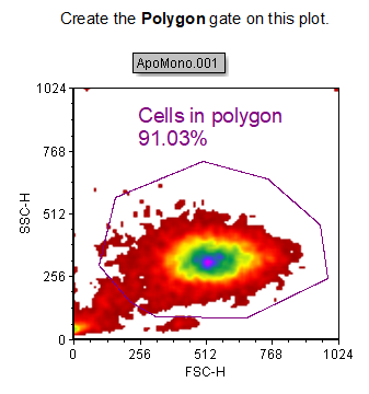 Figure T4.10   Newly Created Polygon Gate