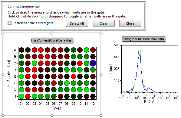 Figure T20.35  Experimental Well Gate Changed to C12