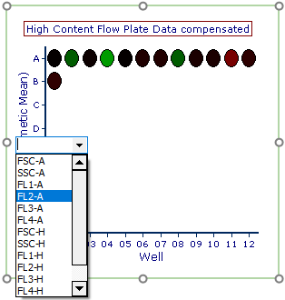 Figure T20.6  Changing the Plate Heat Map Parameter