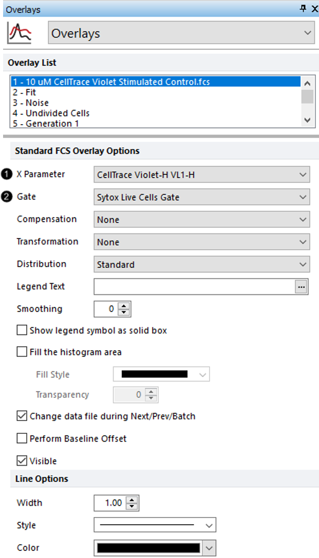 Figure T22.3  Formatting Overlay Options for Proliferation Plot