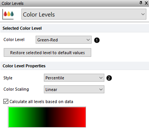 Figure T20.17  Changing the Style of the Plate Heat Map Color Levels