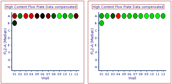 Figure T20.18  Adjusting Color Styles