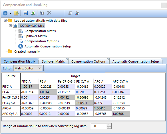 Figure 9.14 The Compensation and Unmixing dialog displaying the Compensation Matrix in Matrix Editor View.