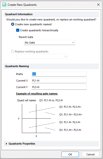 Figure T6.2  Created New Quadrants Dialog