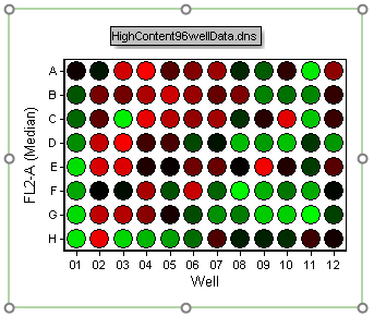 Figure T20.25  Creating a Well Gate