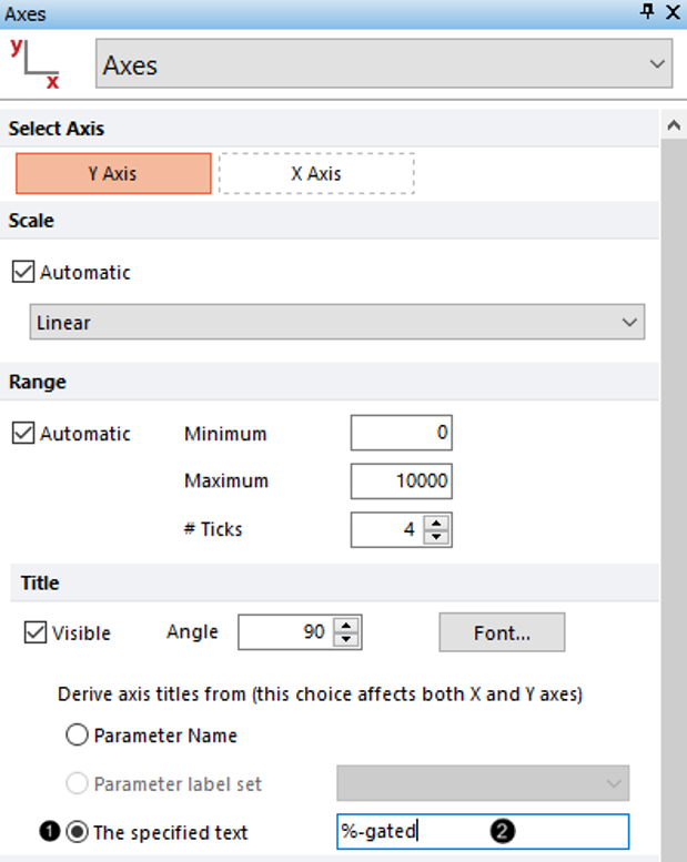 Figure T19.7  Formatting Y Axis Title