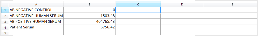 Figure T16.22  Spreadsheet with BShift Custom Tokens in Column B