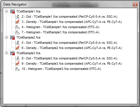 Figure T14.3  Data Navigator
