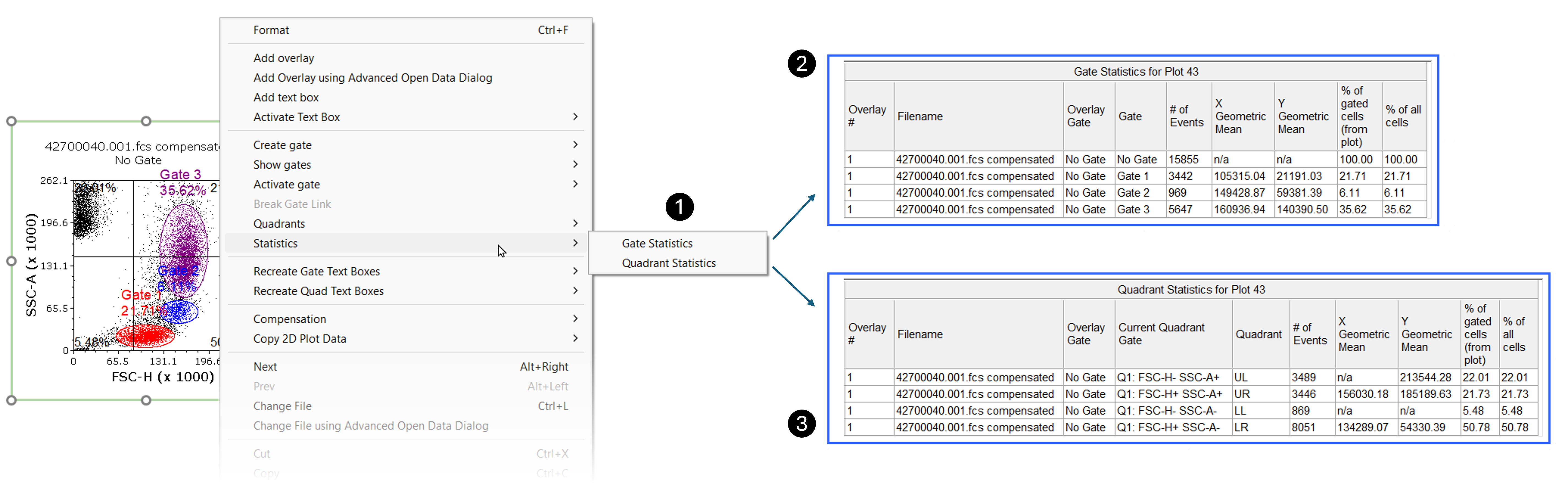 Figure 11.2  Adding a default statistics table from a 2D plot