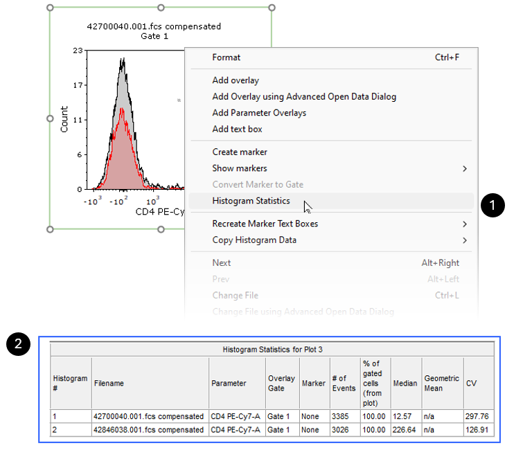 Figure 11.1  Adding a default statistics table from a histogram