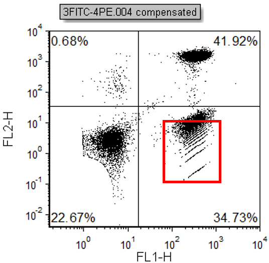 Figure T8.41  Digitization errors can be seen highlighted in the red box.