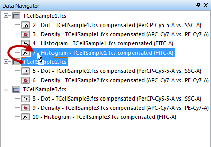 Figure T14.8  Dragging TCellSample2.fcs data file onto a 1D plot in the Data Navigator