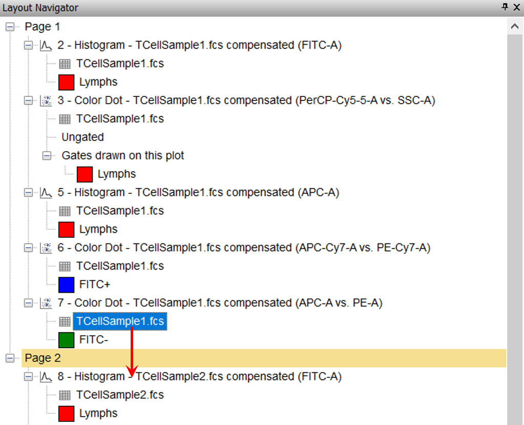 Figure T13.14  Dragging and Dropping TCellSample1.fcs Data File within the Layout Navigator