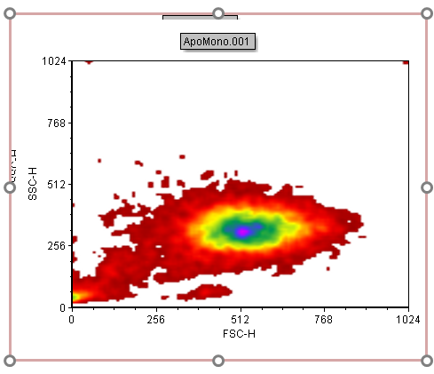 Figure T3.8  Duplicated Plot