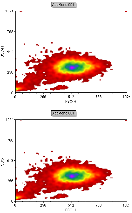 Figure T3.9  Duplicated Plots on a Layout Page