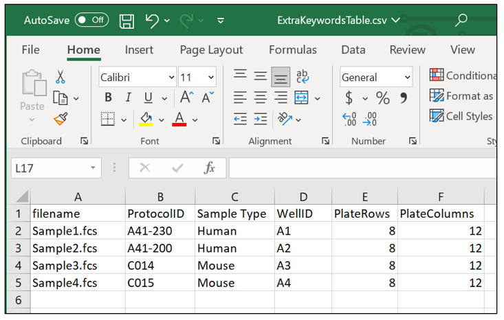 Figure 14.5 ExtraKeywordsTable.csv