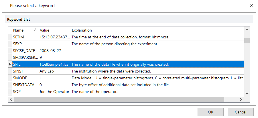 Figure T10.21  Dialog Displaying Keywords Found in the FCS File