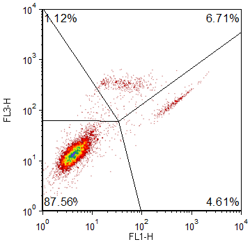 Figure T6.10  Floating Quadrants