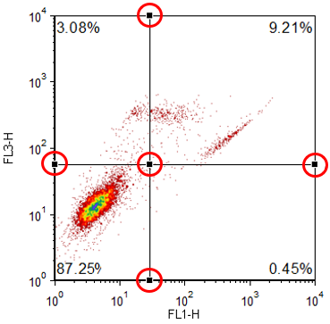 Figure T6.9  Activated Floating Quadrant