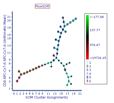 FlowSOM_example