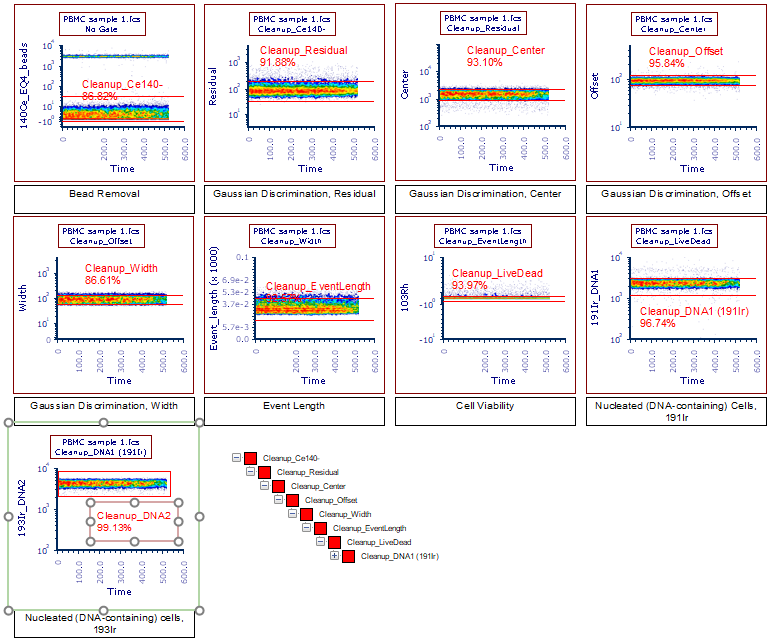 Figure 36.9 Successful completion of the Fluidigm 7C SOP Demonstration (Cleanup page)