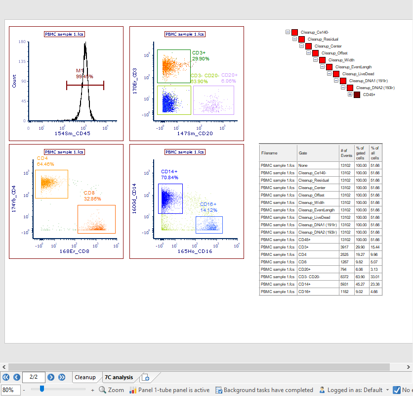 Figure 36.10  Successful completion of the Fluidigm 7C SOP Demonstration (7C analysis page)
