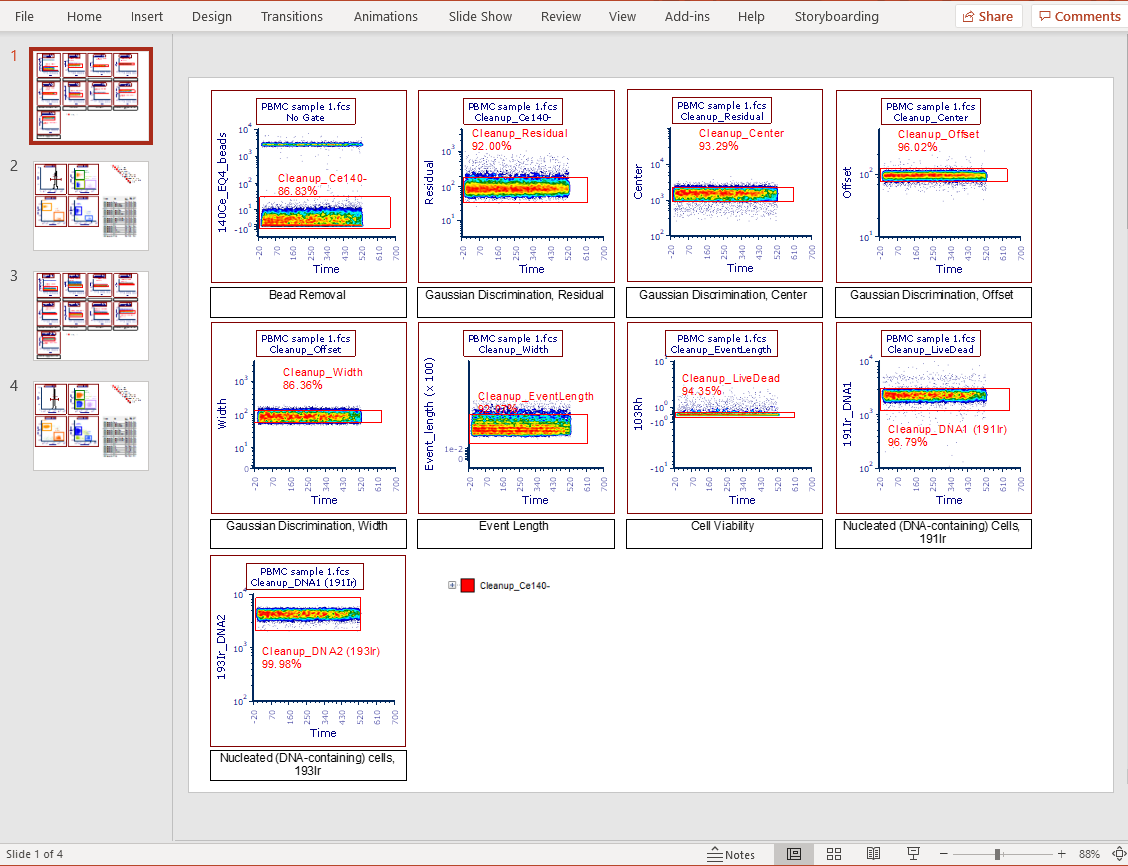 Figure 36.11  Successful completion of the Batch Export to PowerPoint